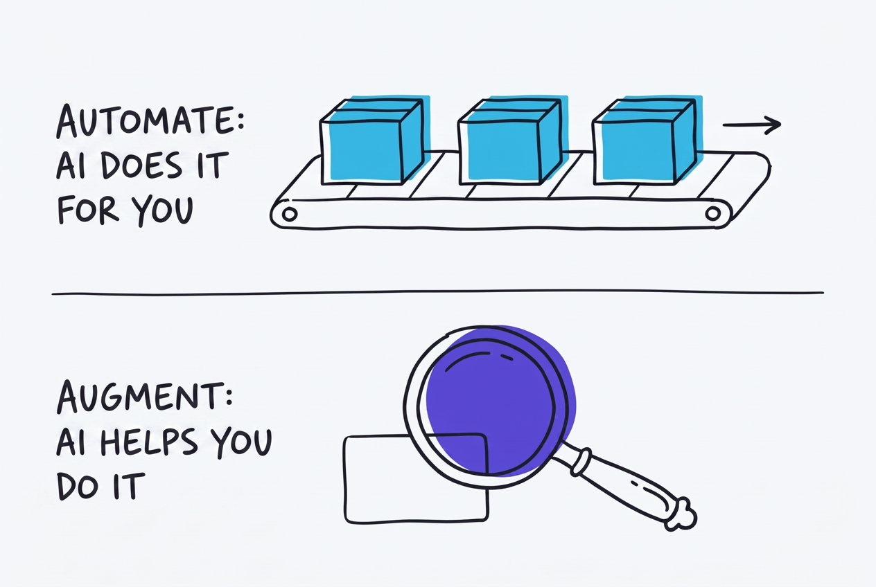 A conveyor belt with three identical boxes at the top, labelled AUTOMATE: AI DOES IT FOR YOU. A magnifying glass over a single card at the bottom, labelled AUGMENT: AI HELPS YOU DO IT.