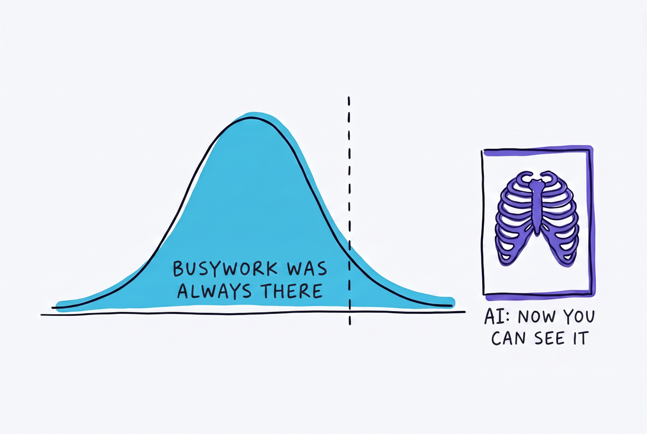 A wide bell curve labelled BUSYWORK WAS ALWAYS THERE with a dashed line through it, and on the right an x-ray sheet showing a rib cage, labelled AI: NOW YOU CAN SEE IT.