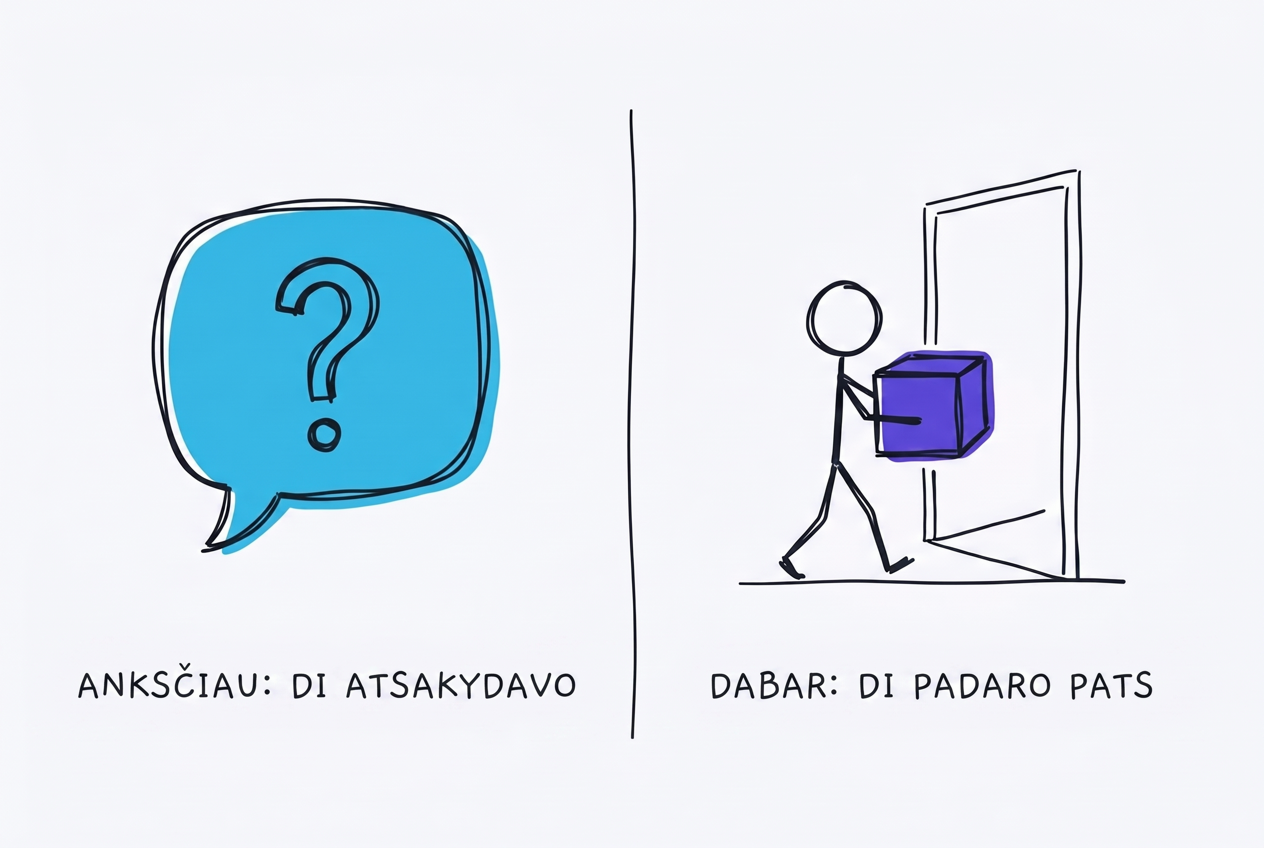 Kairėje kalbos burbulas su klaustuku ir užrašu ANKSČIAU: DI ATSAKYDAVO, dešinėje žmogeliukas neša dėžę pro duris, užrašas DABAR: DI PADARO PATS.