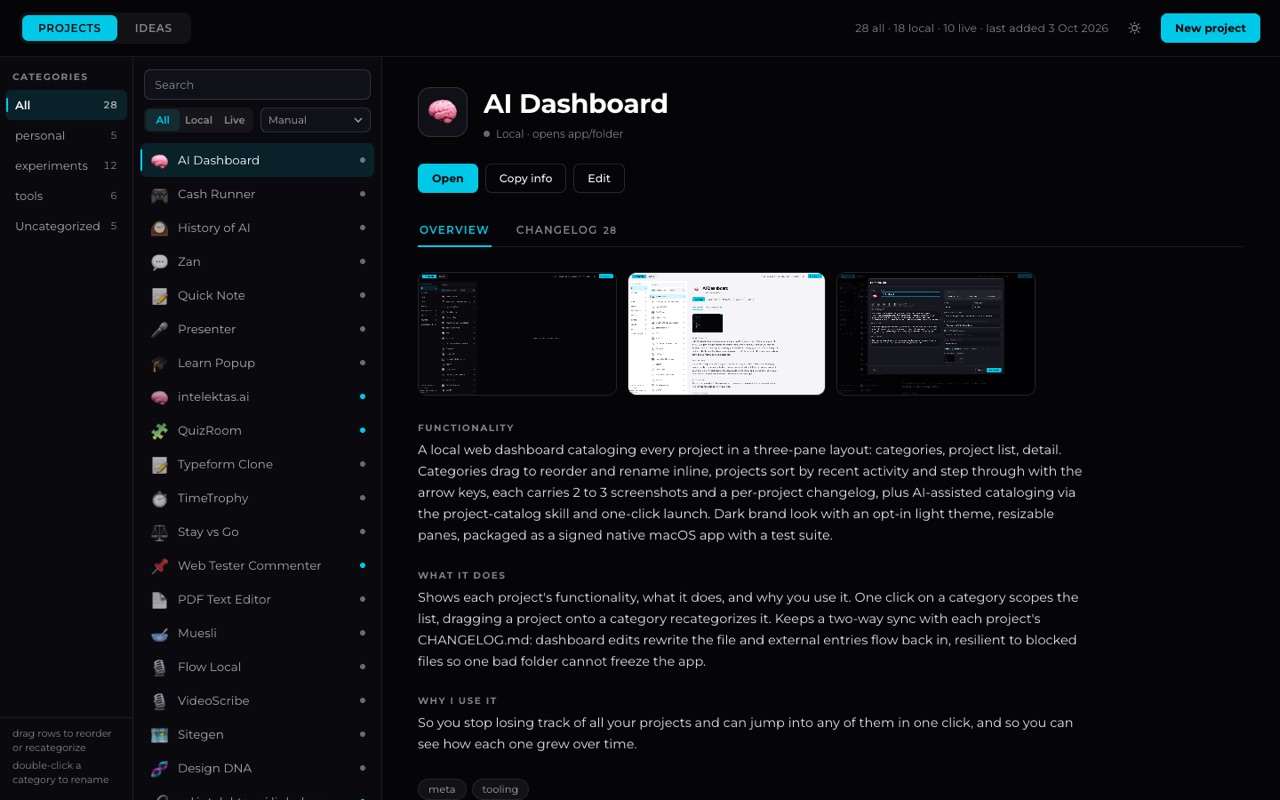 AI Dashboard projekto kortelė: pavadinimas, mygtukai Open, Copy info ir Edit, trys ekrano nuotraukos ir skiltys Functionality, What it does, Why I use it.