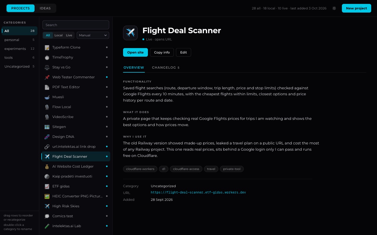 AI Dashboard kortelė Flight Deal Scanner: ką puslapis daro, kodėl jis dabar privatus, žymos cloudflare-workers, d1, cloudflare-access, travel ir private-tool.