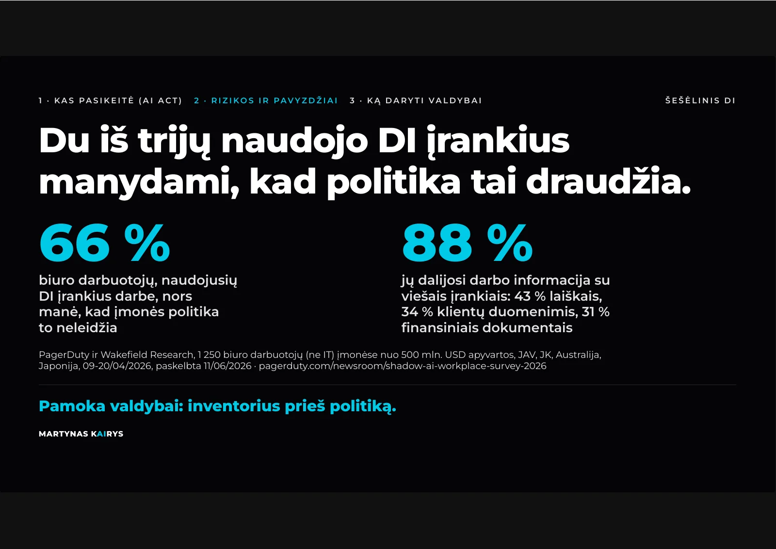 Slide 12: Two in three used AI tools believing the policy forbade it