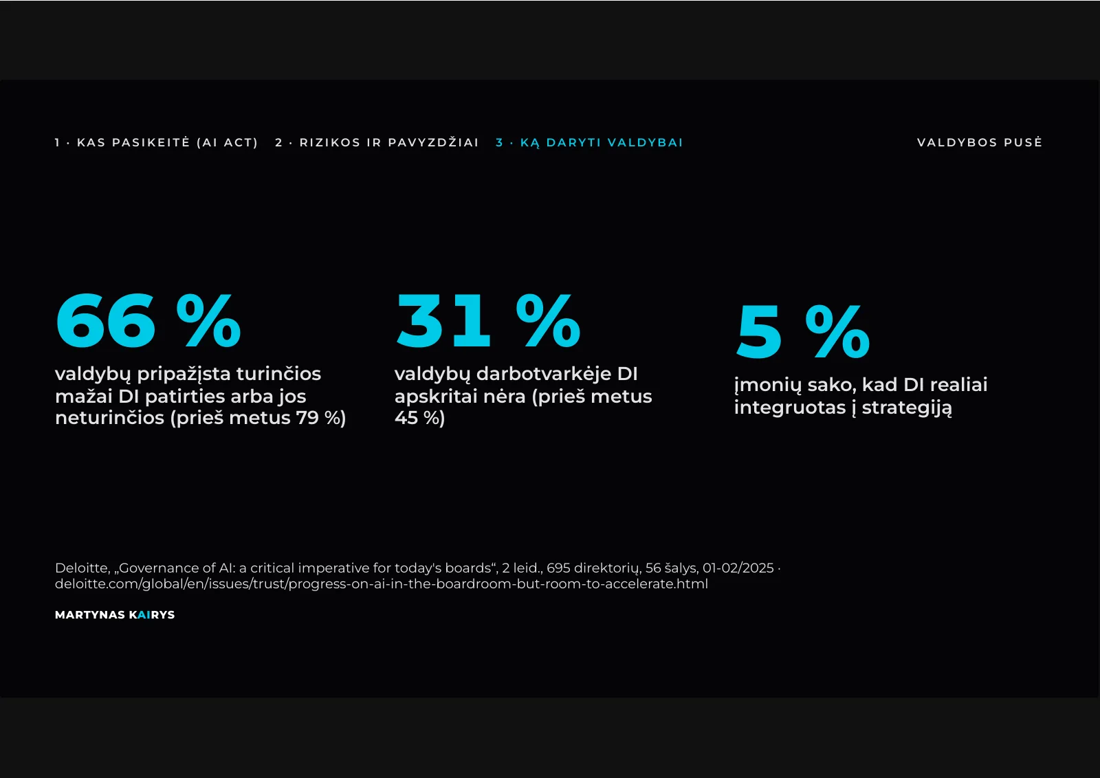 Slide 22: 66% of boards have little or no AI experience